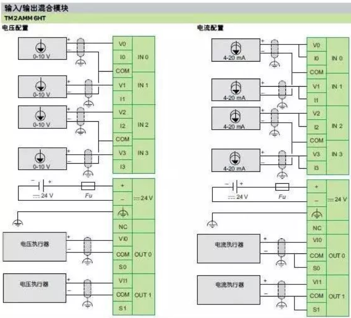 PLC調試，模擬量跳變、掉線或無窮大，究竟該怎么辦？
